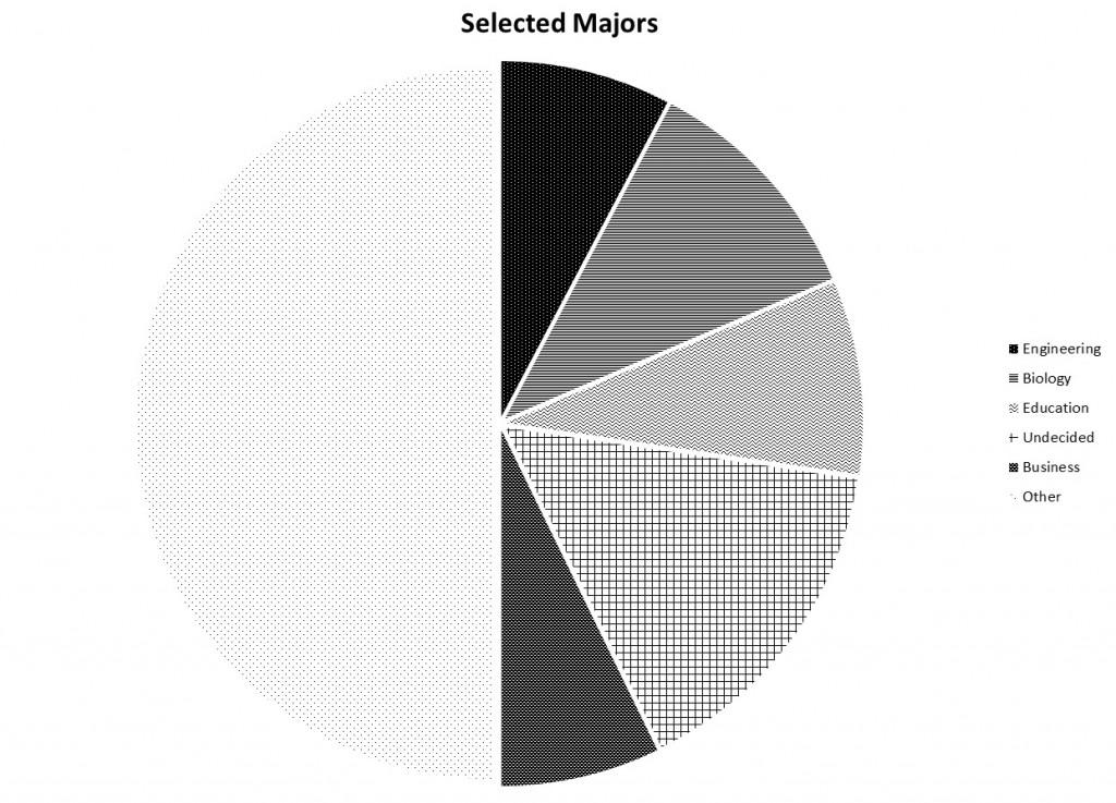 majors2